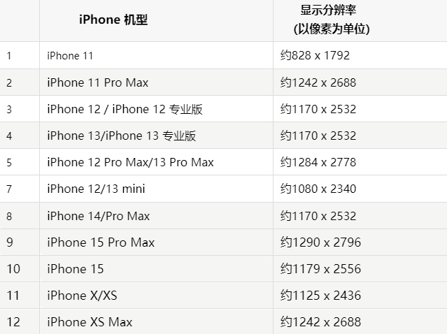 苹宣汉果维修分享iPhone主屏幕壁纸显得模糊怎么办