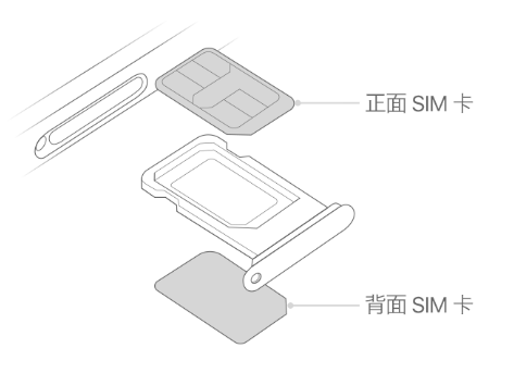 宣汉苹果15维修分享iPhone15出现'无SIM卡'怎么办 