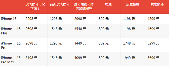 宣汉苹果15维修站中心分享修iPhone15划算吗