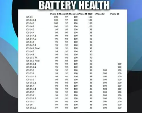 宣汉苹果手机维修分享iOS16.0.2值得升级吗 