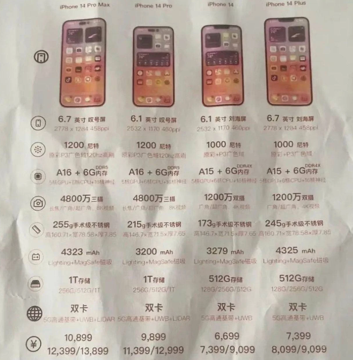 宣汉苹果14维修分享苹果 iPhone 14 预售价现身 