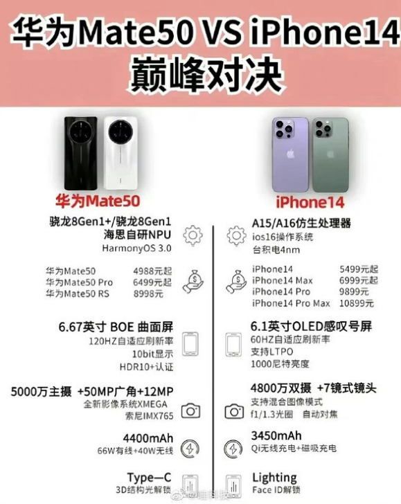 宣汉苹果14维修分享iPhone14和华为mate50，应该怎么选 