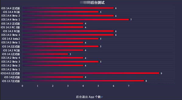 宣汉苹果手机维修分享iOS14.5beta1续航怎么样 