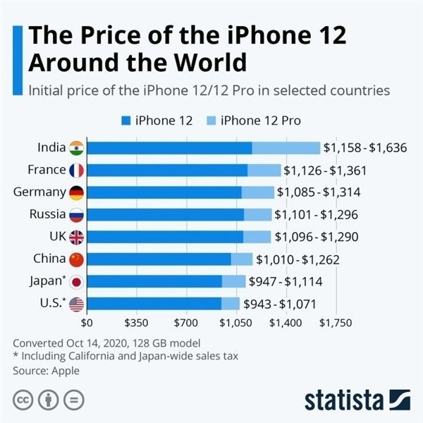 宣汉苹果手机维修分享哪个购买iPhone 12/12 Pro更便宜 
