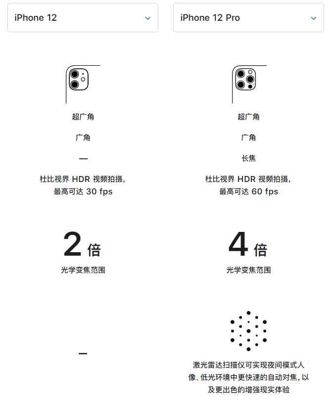 宣汉苹果手机维修分享苹果 iPhone 12 与 iPhone 12 Pro 选哪款 